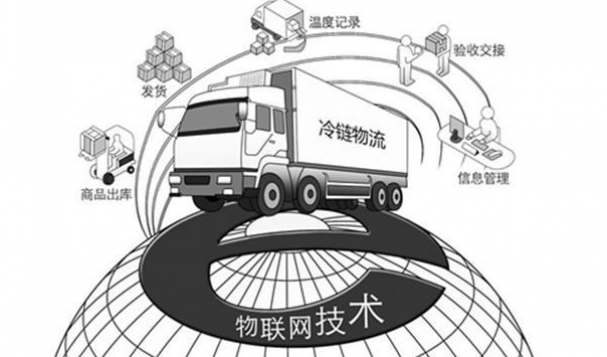 冷鏈物流的新問(wèn)題與新趨勢(shì)