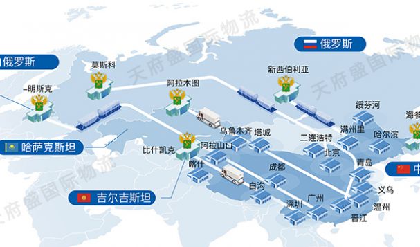 現(xiàn)如今俄羅斯物流危機(jī)重重的，快遞交通運(yùn)輸業(yè)的機(jī)遇在哪兒？